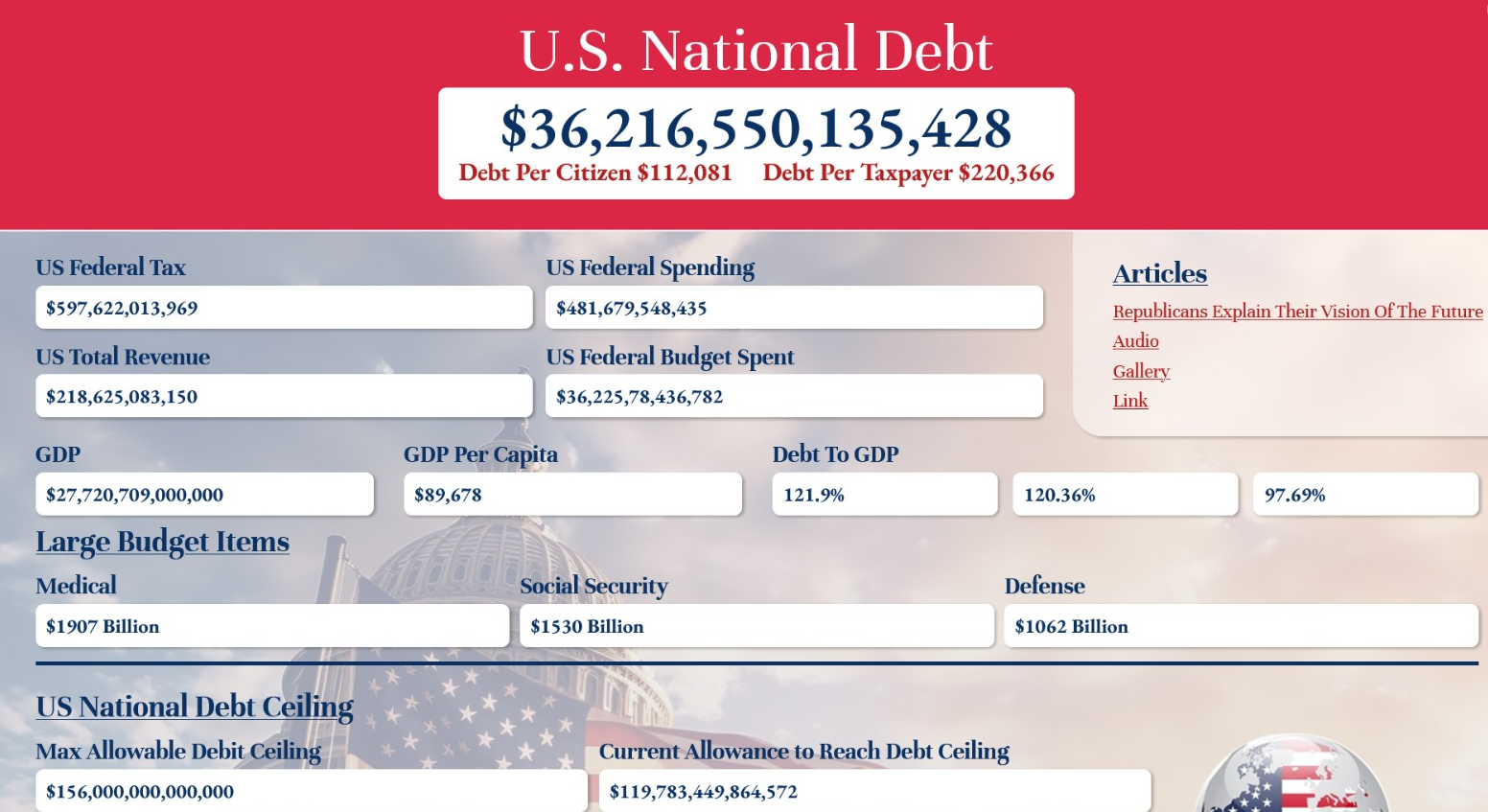 US Deficit